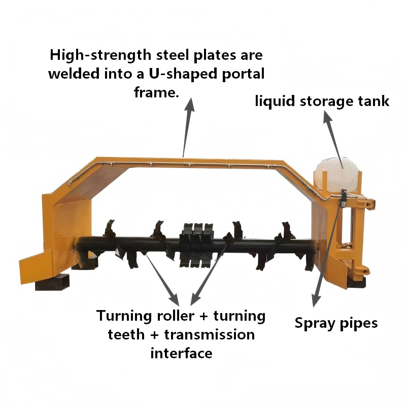 Tractor-Pulled Compost Turner  - Compost Turner Machine recension och pris