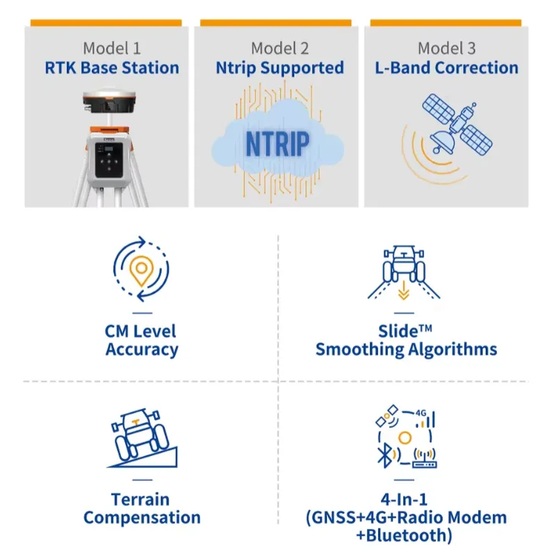 Agricultural GNSS RTK Receiver - Precision Farming Smart Agriculture recension och pris
