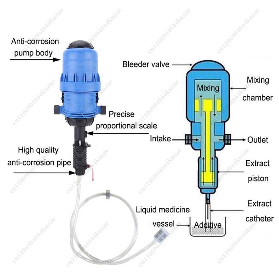 PVC Automatic Dosing Proportio - Agriculture Farming And Livestock recension och pris