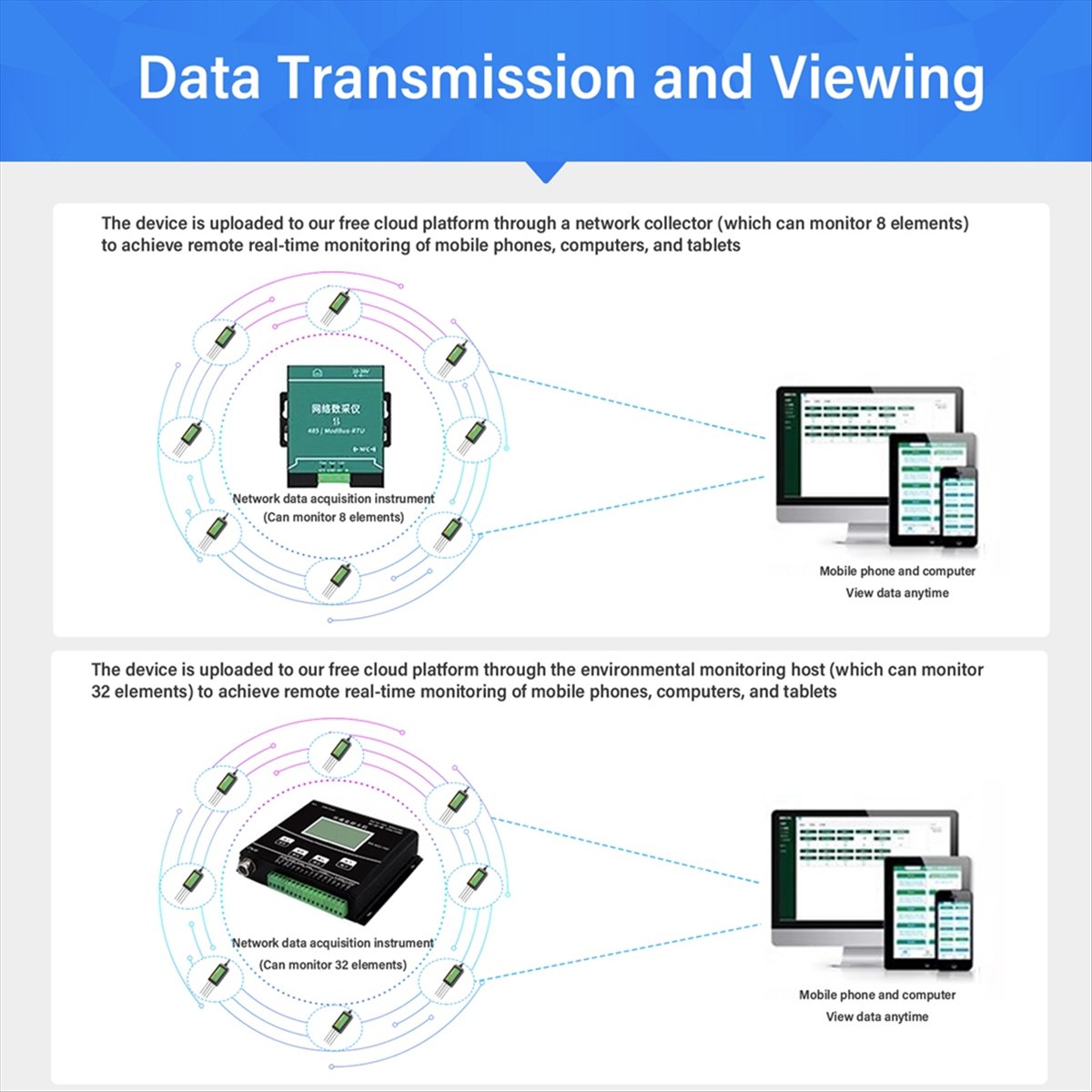 AA86 8in One Soil Sensor Agric - Precision Farming Smart Agriculture recension och pris